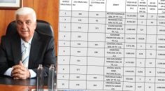 AR-GE 250’DE DENİZLİLİ 10 FİRMA YERLERİNİ ALDI