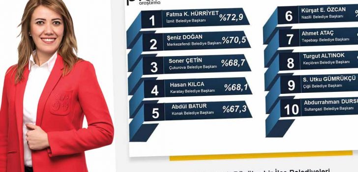 MERKEZEFENDİ, BAŞKAN DOĞAN’DAN MEMNUN!