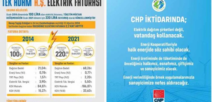 CHP, ELEKTRİĞE GELEN ZAMLARI DEĞERLENDİRDİ