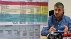 DENİZLİSPOR YÖNETİMİ KULÜPLE İLGİLİ GERÇEKLERİ PAYLAŞTI