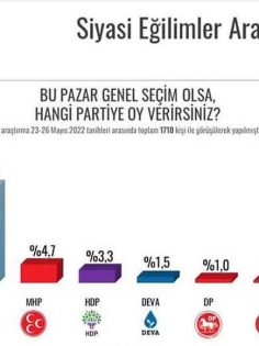 ORC ANKETİNDE CHP VE İYİ PARTİ OYLARINI ARTTIRDI