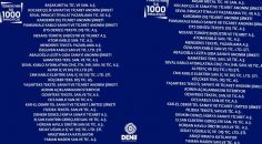 LİSTEDE DENİZLİ’DEN 25 FİRMA VAR