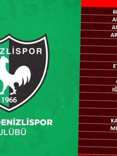 DENİZLİSPOR’UN RAKİPLERİ BELLİ OLDU