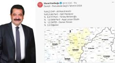 PAMUKKALE ANKETİ AÇIKLANDI: ERTEMUR ÖNDE