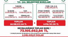 18 BİN NÜFUSLU İLÇEDE 73 MİLYON LİRA BORÇ