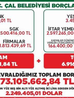 18 BİN NÜFUSLU İLÇEDE 73 MİLYON LİRA BORÇ