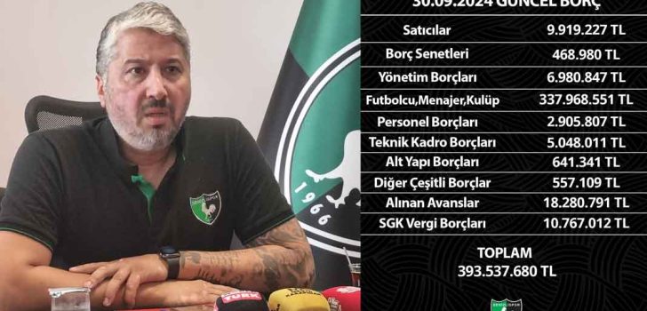 DENİZLİSPOR MALİ TABLOYU PAYLAŞTI