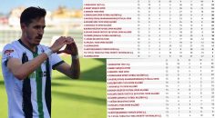 PUANI SİLİNEN DENİZLİSPOR SON SIRADA